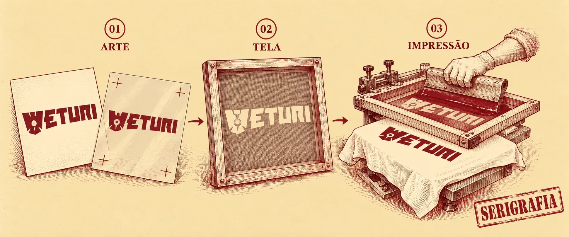 Ilustração do processo de serigrafia em três etapas: a arte com o logo da Veturi, a tela e a impressão na camiseta